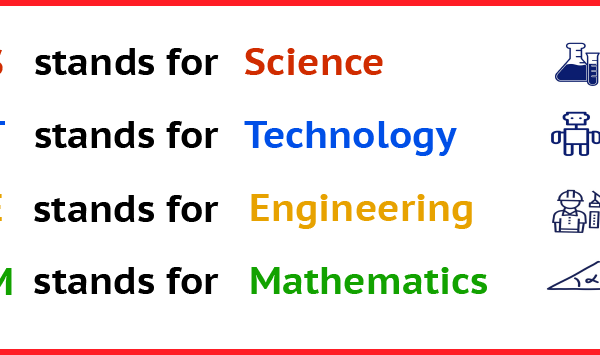 Back to school - improving your child's prospects with STEM